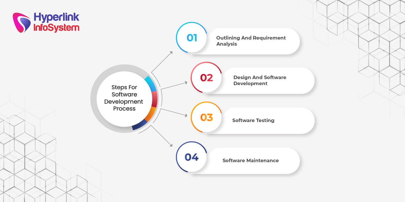 software development process